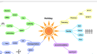 Art:1bigyr8jni8= Mind Map