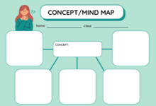 Printable:0io9prkzyyu= Graphic Organizer Template